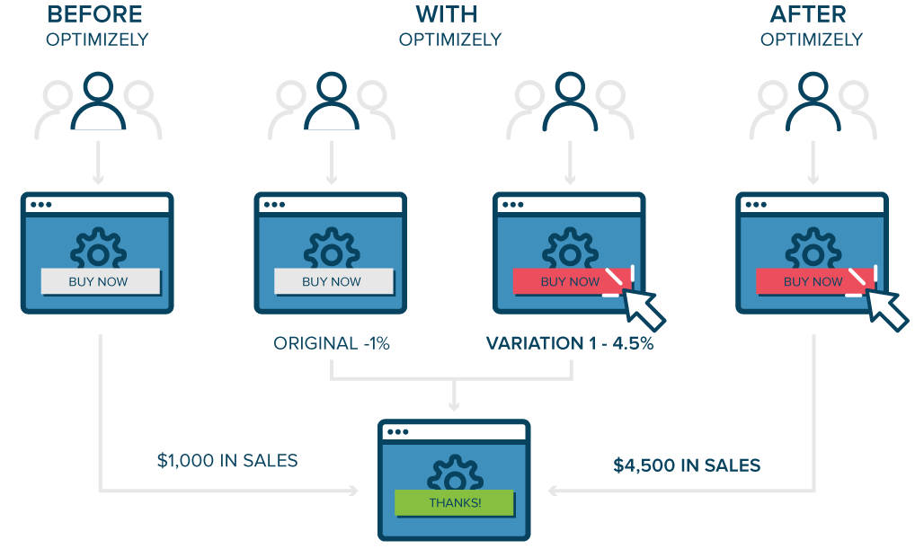 optimizely